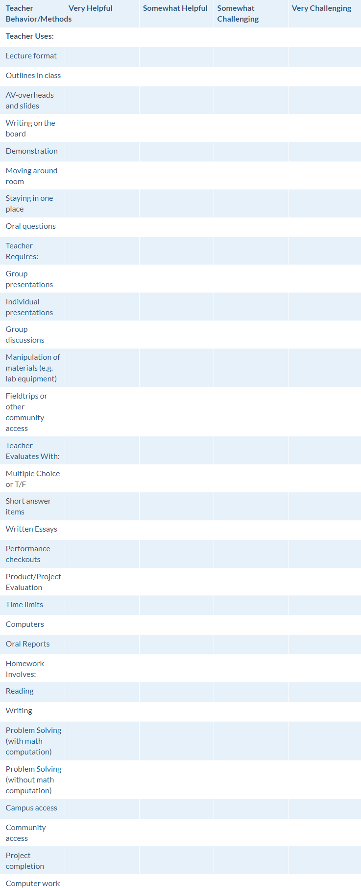 Student Assessment of Teaching Experience