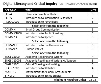 Certificate table