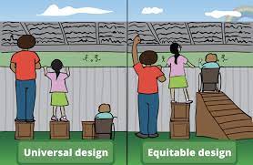 Equitable