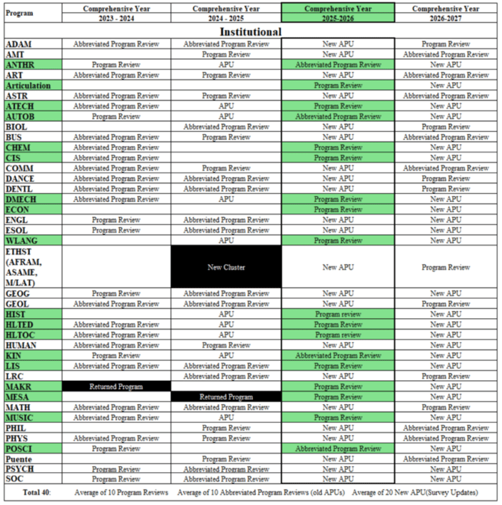 ProgramReview-1-768x773