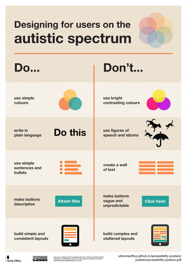 accessibility-posters-set_Page_2-768x1086-1