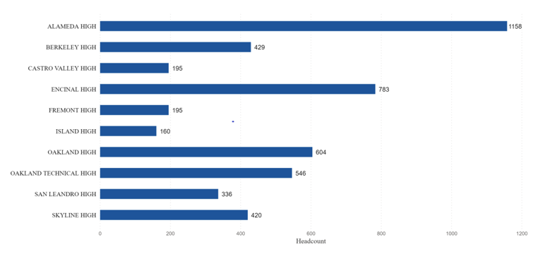 bar graph