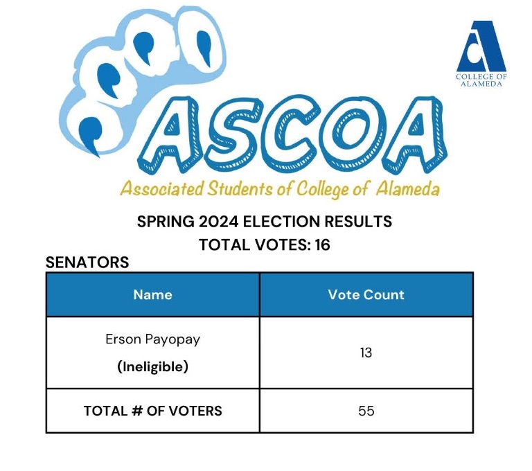 ASCOA Election Results 2024