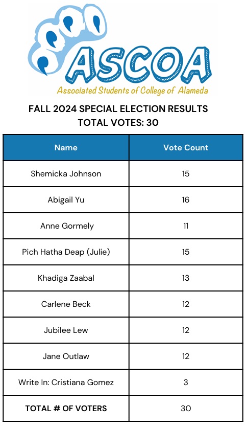 Fall 2024 Special Election Results